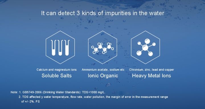 TDS%20Meter%20Original%20Xiaomi%20Water%20Purity%20Tester%20Portable%20Smart%20TDS%20Meter%20-%20Image%204