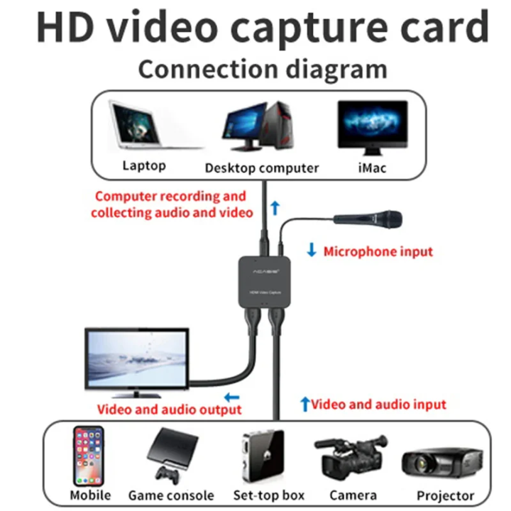 Acasis%20Live%20Streaming%20Video%20Capture%20Card%20USB%202.0%20HDMI%20No%20Driver%20Needed%20with%20Loop-Out%20for%20Support%20Mic/Audio%20Input%20on%20PC/Mac%20-%20Image%206
