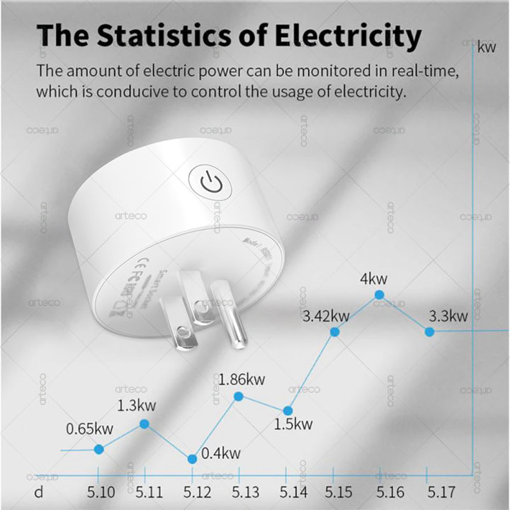 4Pcs%20Tuya%2016A%20Smart%20Plug%20Zigbee%20WiFi%20US%20Standard%20Socket%20Canada%20Mexico%20Plug%20Power%20Monitoring%20Works%20With%20Alexa%20%20Assistant%20-%20Image%204