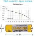 12V 27A Battery Cell Alkaline Battery Replacement for GP27A, MN27, L828, 27A, V27A, A27BP, G27A, A27. 