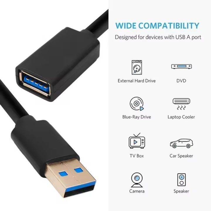 USB%203.0%20Extension%20Cable%20for%20Smart%20TV%20PS4%20Xbox%203m%202m%20Extender%20Cord%20Wire%20Super%20Speed%20Data%20Sync%20USB%203.0%202.0%20Fast%20Transfer%20Cables%20-%20Image%205