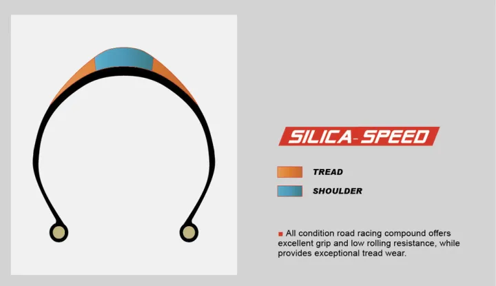 Bike%20Tire%20Folding%20rim%20Chaoyang%20H-457%20mini%20shark%20120tpi%20size%20700c%20-%20Image%205