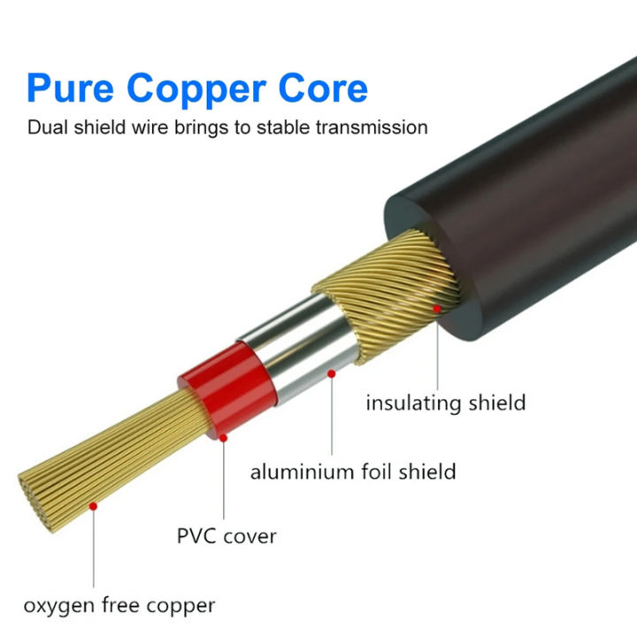 3Pin%20XLR%20Cable%20Male%20to%20Female%20Sound%20Cannon%20Microphone%20Cable%20for%20Mixer%20Amplifier%20Balanced%20Analog%20Audio%20Cord%20XLR%20Extension%20Cable%20-%20Image%204