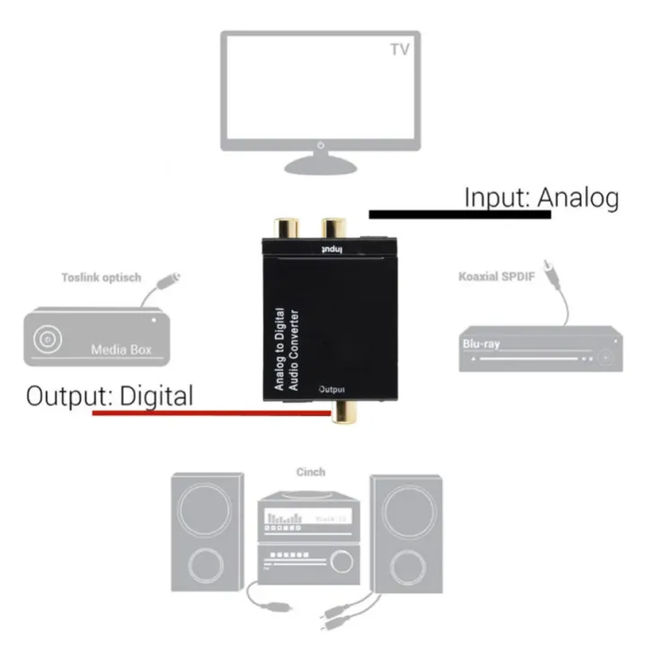 ADC%20Latest%20Analog%20To%20Digital%20Converter%20Optical%20Coax%20RCA%20Toslink%20Audio%20Sound%20Adapter%20SPDIF%20Adaptor%20for%20%20TV%20for%20Xbox%20360%20DVD%20-%20Image%202