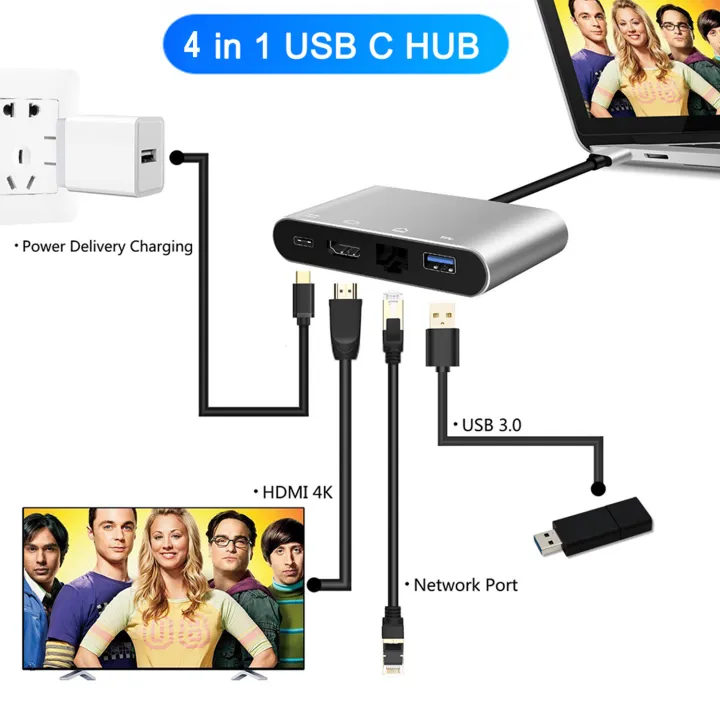 4%20in%201%20USB%20Type-C%20to%20HDMI%204K%20RJ45%20Gigabit%20Ethernet%20Type-C%20PD%20OTG%20Hub%20Adapter%203%20in%201%20USB%20Type-C%20HUB%20for%20MacBook%20USB-C%20Splitter%20-%20Image%203