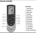 Gree Inverter Ac Remote. 