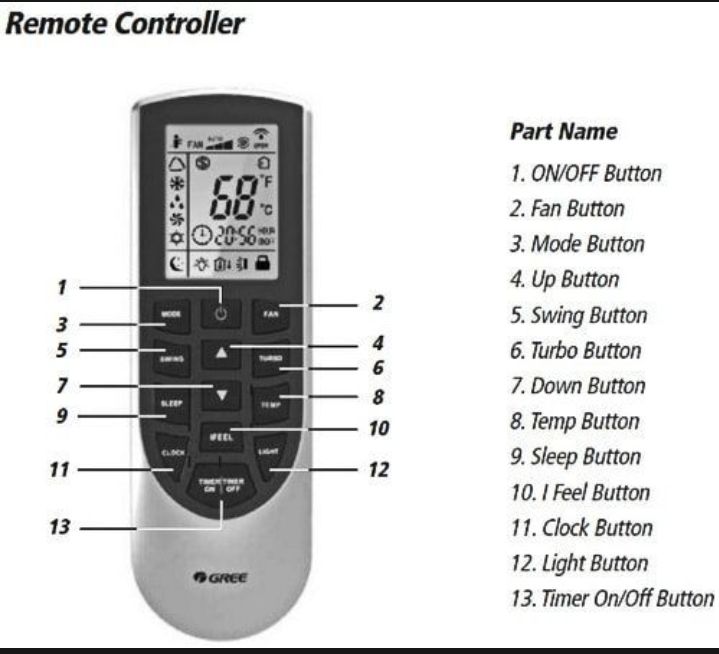 Gree Inverter Ac Remote