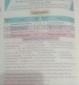 Pakistan Studies For Class 10 By Punjab Curriculum and Textbook Board. 