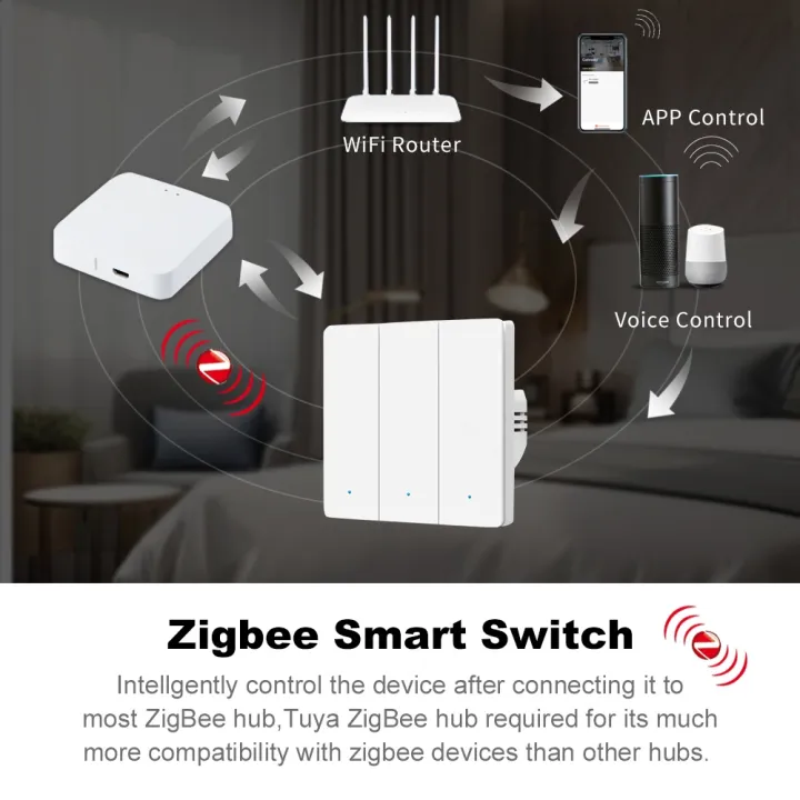 Manhot%20Smart%20EU%20Zigbee%20Button%20Switch%20No%20Capacitor%20Wire%20Required%201/2/3Gang%20Wall%20Light%20Switch%20Work%20With%20Tuya%20Alexa%20%20Home%20-%20Image%205
