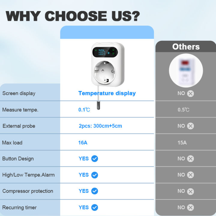 Tuya%20Socket%20Thermostat%20WiFi%20Cooling%20Heating%20Smart%20Temperature%20Controller%2016A%20Outlet%20Plug%20Time%20Switch%20With%20External%20Sensor%20%20-%20Image%202