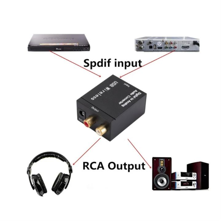 Digital%20To%20Analog%20Audio%20Converter%20Support%20Bluetooth%204.0%20Suitable%20For%20TV%20Audio%20Digital%20Coaxial%20Fiber%20Optic%20Analog%20Output%20Conver%20-%20Image%204