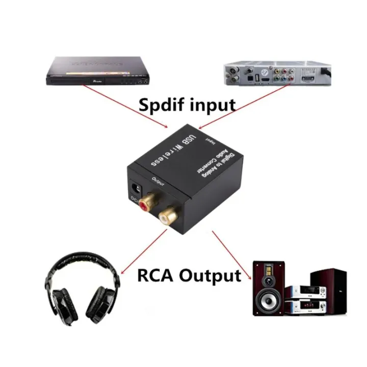 Digital%20To%20Analog%20Audio%20Converter%20Support%20Bluetooth%204.0%20Suitable%20For%20TV%20Audio%20Digital%20Coaxial%20Fiber%20Optic%20Analog%20Output%20Conver%20-%20Image%204