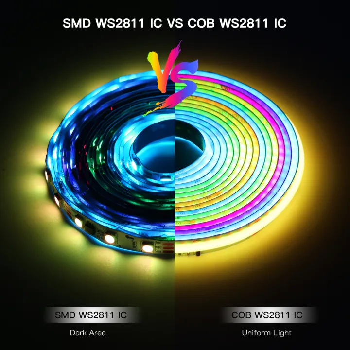 WS2811%20RGBIC%20COB%20LED%20Strip%20Neon%20Light%20Tuya%20Smart%20Life%20Addressable%20Music%20Sync%20Chasing%20Tape%20Room%20Decor%20Alexa%20Voice%20Control%20-%20Image%204