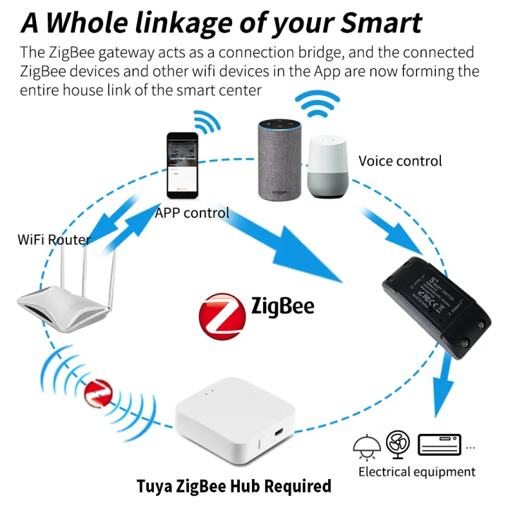 Tuya%20ZigBee%203.0%20Smart%20Switch%20Breaker%20Timer%20LED%20Light%20Wireless%20Controller%20Smart%20Home%20Automation%20Relay%20Module%20Support%20Alexa%20%20-%20Image%205