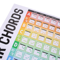 Guitar Chord Circle Scale Learning Poster Progressions Acoustic Guitar Chord Trainer Accessories Guitar Chord Learning Poster. 