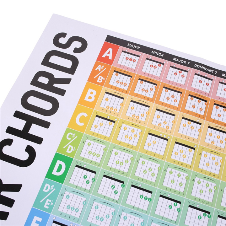 Guitar%20Chord%20Circle%20Scale%20Learning%20Poster%20Progressions%20Acoustic%20Guitar%20Chord%20Trainer%20Accessories%20Guitar%20Chord%20Learning%20Poster%20-%20Image%203