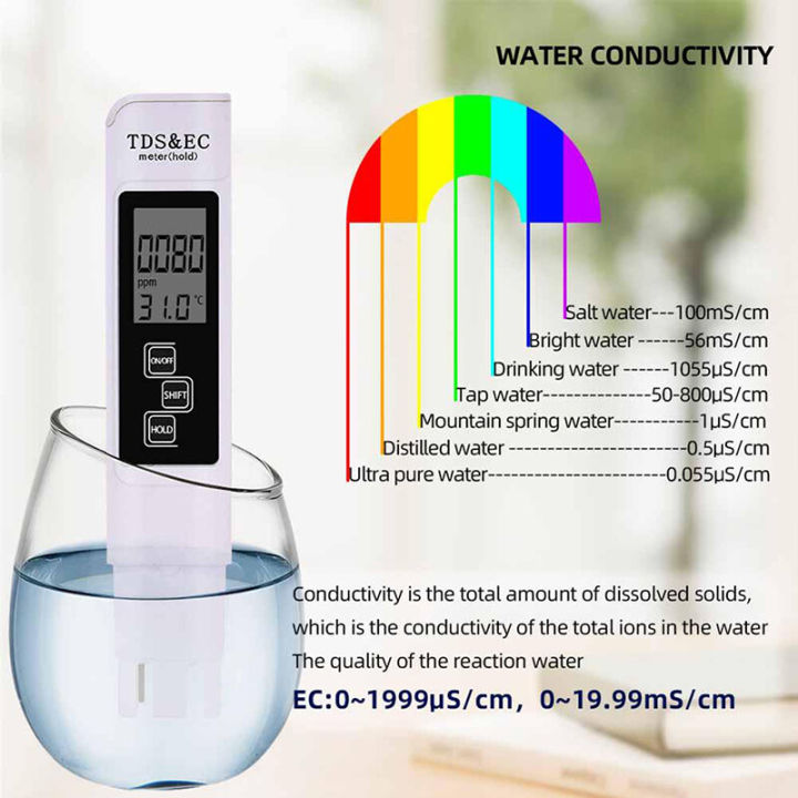 Digital%20Water%20Quality%20Tester%EF%BC%8CPortable%203%20In1%20TDS/Temp/EC%20Meter%20Tester%200-9990ppm%20Conductivity%20Detector%20Water%20Quality%20Monitor%20Purity%20Measure%20Tool%20for%20Pool%20-%20Image%207