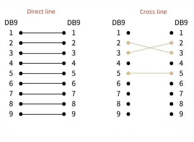 DB9%20Serial%20Cable%20RS232%20COM%20Data%20Cable%20DB9%20Female%20to%20Female%20Male%20Direct%20Connection%20And%20Cross%20Cable%20-%20Image%202
