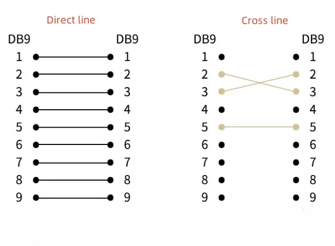 DB9%20Serial%20Cable%20RS232%20COM%20Data%20Cable%20DB9%20Female%20to%20Female%20Male%20Direct%20Connection%20And%20Cross%20Cable%20-%20Image%202