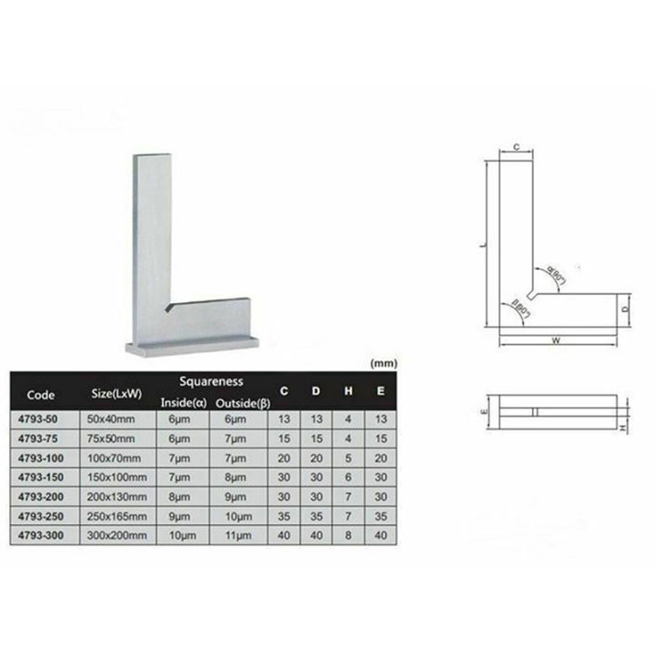 Machinist%20Square%2090%20Degree%20Right%20Angle%20Engineer%20Precision%20Ground%20Hardened%20Ruler%20Encounter%20-%20Image%206
