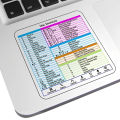 For Windows PC Laptop Computer Macbook Reference Keyboard Shortcut Transparent Sticker Desktop Self Adhesive Shortcut Stickers. 