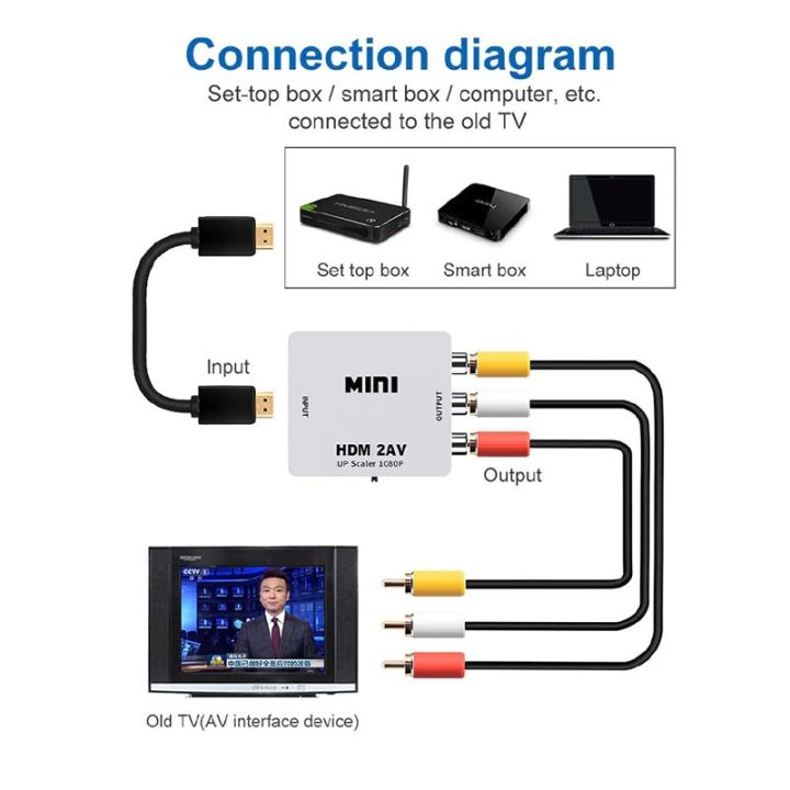 Hi%20Speed%20%201080P%20HDMI%20To%20AV%20CVSB%20L/R%20RCA%20Converter%20HDMI2AV%20Adapter%20Support%20NTSC%20PAL%20Output%20Standard%20HDMI%20Interface%20HD%20Video%20Box%20-%20Cable%20Protector%20-%20Image%206