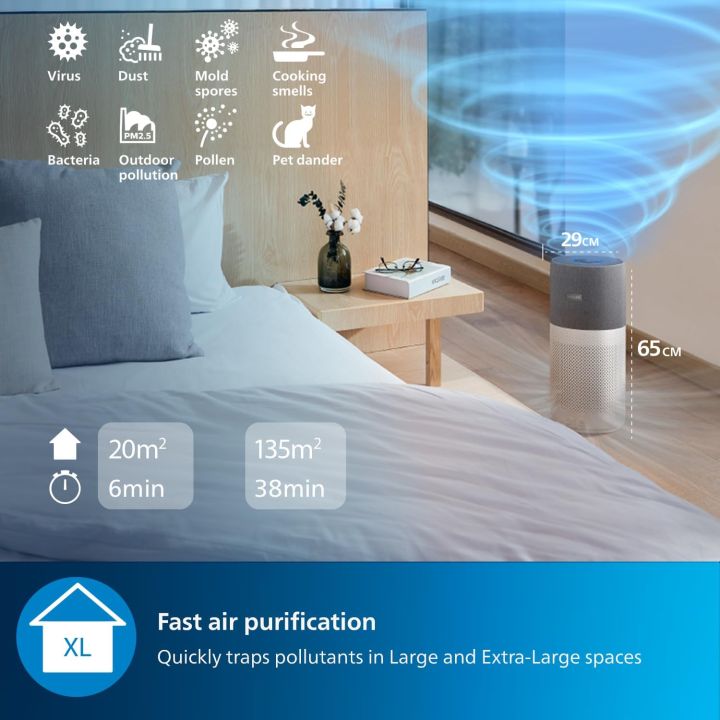 Philips%20AC3033/10%203000i%20Series%20Air%20Purifier%20%7C%201453%20sqft%20-%20Image%204
