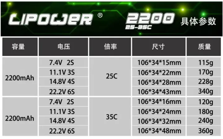 LIPOWER%2011.1V%203S%202200mAh%2035C%20lipo%20Battery%20for%20RC%20-%20Image%203