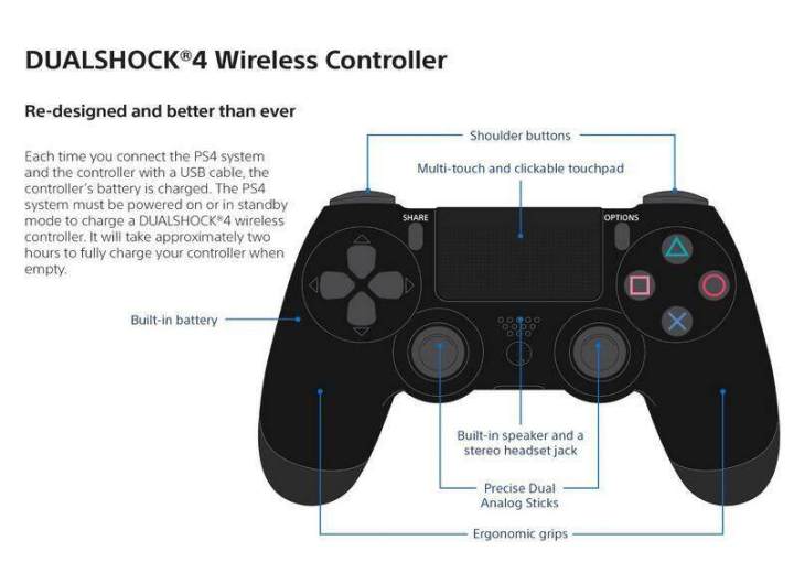 PS4 Controller Wireless Controller for Sony PlayStation 4 Professional Dual Shock 4 Gaming Handle---
