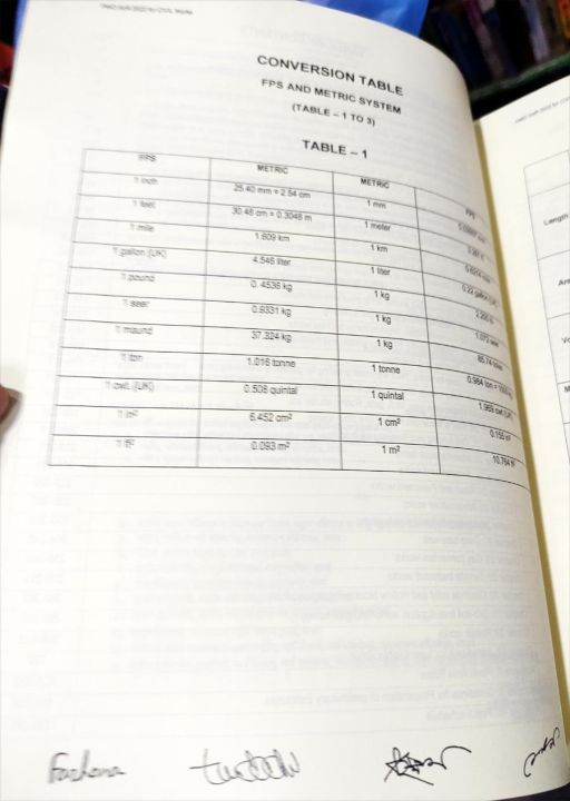 PWD%20Rate%20Schedule%202022%20for%20Civil%20Engineering%20(16th%20Edition)%20-%20Image%204