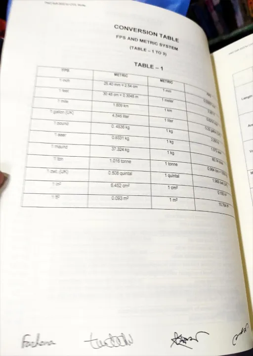 PWD%20Rate%20Schedule%202022%20for%20Civil%20Engineering%20(16th%20Edition)%20-%20Image%204