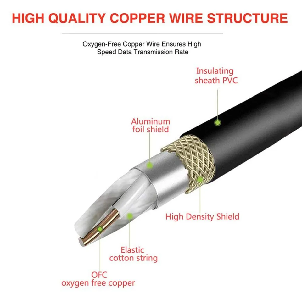 HQRP 2-Pack 3-Pin XLR Female To 5-Pin XLR Male DMX Adapter Cables - 6 Inch Lighting Connectors