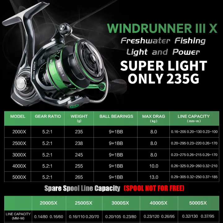 SeaKnight%20Brand%20WR%20III%20X%20Series%20Fishing%20Reels,%205.2:1%20Durable%20Gear%20MAX%20Drag%2028lb%20Smoother%20Winding%20Spinning%20Fishing%20Reel%20WR3%20X%20NEW%20-%20Image%202