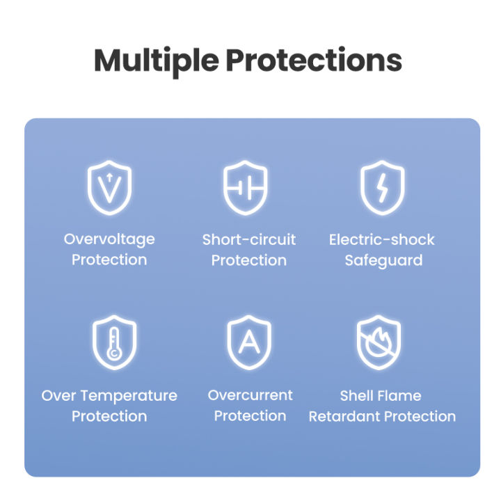 UGREEN%20Nexode%20200W%20USB%20C%20Desktop%20Charger%20-%206%20Ports%20GaN%20PD%20Fast%20Charger%20USB%20Charging%20Station%20Laptop%20Power%20Adapter%20for%20MacBook%20Pro/Air,%20iPad%20Pro/Mini,%20iPhone%2013/13%20Pro%20Max,%20Galaxy,%20Pixel%20-%20Image%209