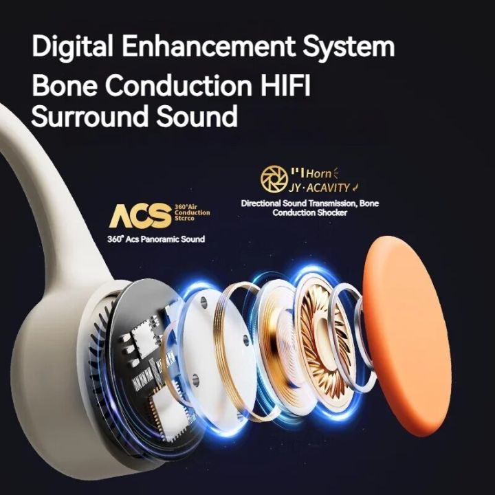 POLVCDG%20Bone%20conduction%20earphones%20Bluetooth%20earphones%2032GB%20memory%20IPX8%20waterproof%20swimming%20running%20and%20cycling%20-%20Image%206