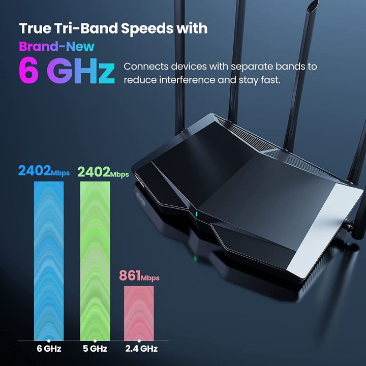 Tenda%20WiFi6%20Router%20AX5700%202.4G%205G%206Ghz%20Full%20Gigabit%20Wi-Fi%206E%20router%201.7Ghz%20CPU%20MU-MIMO%20Mesh%20AX3000%20wifi%20router%20Amplier%20-%20Image%203