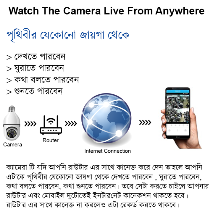 Bulb%20IP%20Camera%20360%20Degree%20Rotation%20V380%20App%20Wi-Fi%20IP%20Camera%20MX500%20IP%20CCTV%20Camera%20Wireless%20Security%20Camera%20WIFI%20360%20Camera%20E27%20Holder%20-%20Image%204