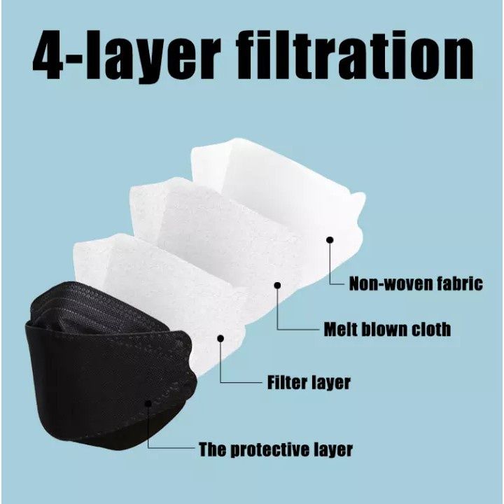 **%20Sent%20within%2012hours%20**KF94%20mask%20Individual%20Packing%20Korean%20style%20mask%20(4-ply)(1pcs)%20-%20Image%206