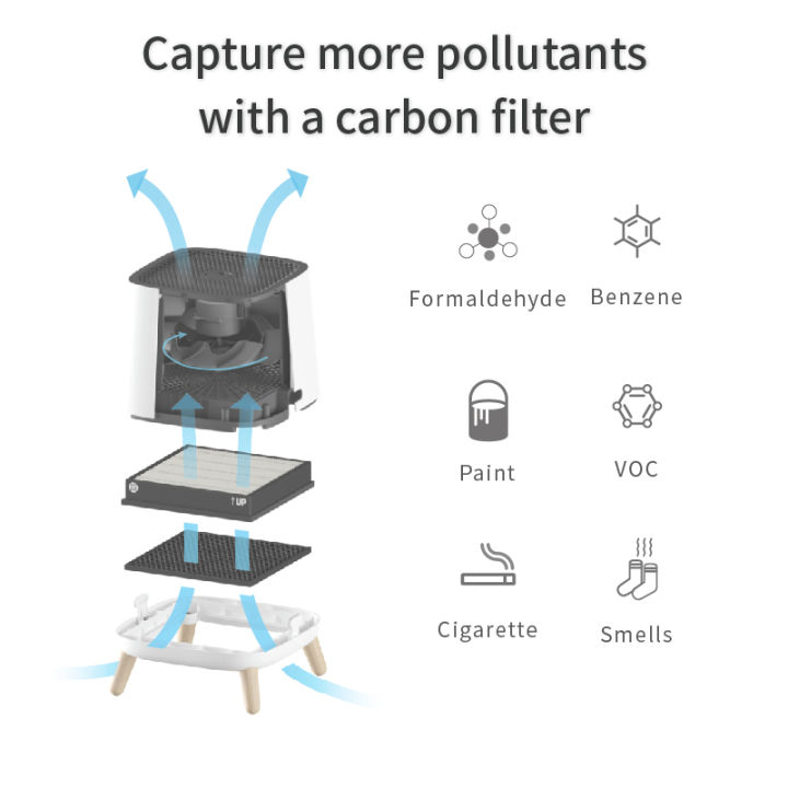 Carbon%20Filter%20for%20SQAIR%20Air%20Purifier%20-%20Image%208