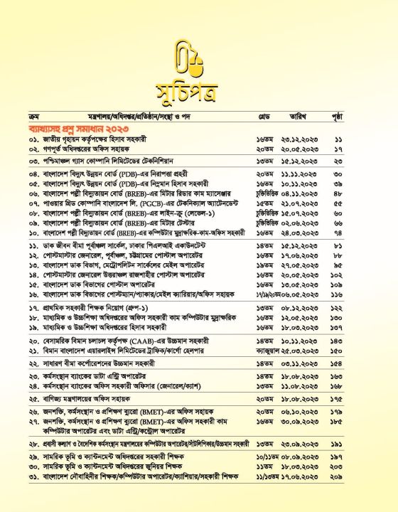 Office%20Assistant,%20Computer%20Operator%20Recruitment%20Guide;%20MCQ%20-%20Image%205