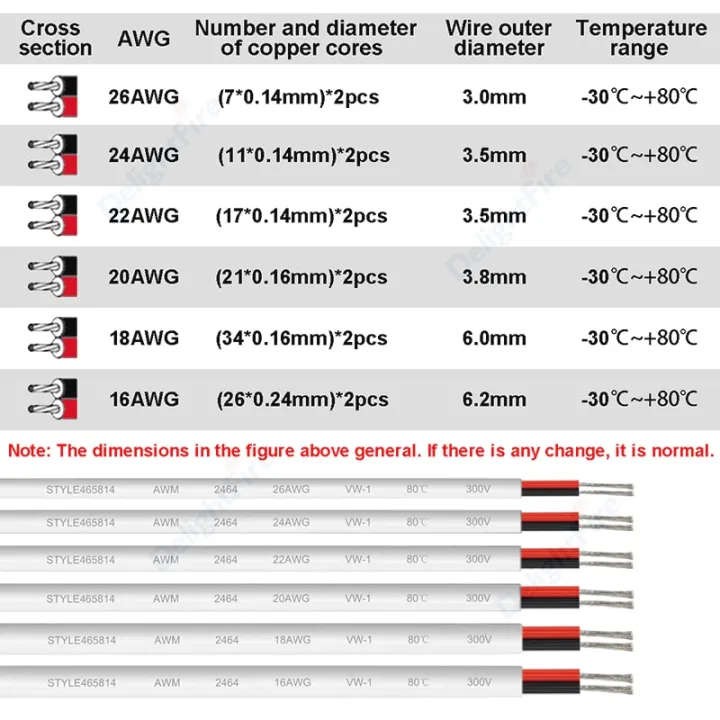 2-50m%202%20Pin%20Speakers%20Wire%2012V/24V%20Flexible%20PVC%20Jacketed%20Cable%20Outdoor%20Solid%20Conductor%20Electric%20Wires%20For%20LED%20Strip%20Lights%20Audio%20-%20Image%206