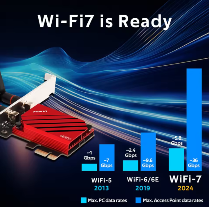 FENVI%20WiFi%207%20PCI-E%20Wifi%20Adapter%20For%20Intel%20BE200%20Card%20Bluetooth%205.4%20Wireless%20802.11be%20Fast%20Network%20For%20Windows%2010/11%20Desktop%20-%20Image%204