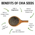 Premium Organic Chia Seeds 1kg - High in Omega-3, Fiber & Antioxidants, Ideal for Weight Management.