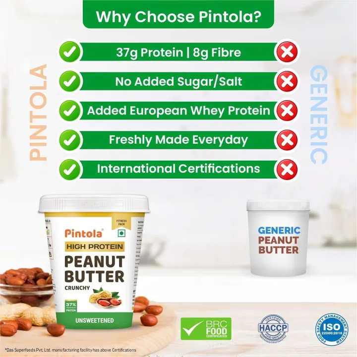Pintola%20High%20Protein%20All%20Natural%20Peanut%20Butter%20%7C%20Unsweetened%20%7C%2037%25%20Protein%20%7C%20Imported%20Whey%20Protein%20and%20Roasted%20Peanuts%20(Crunchy,%201kg)%20-%20Image%206
