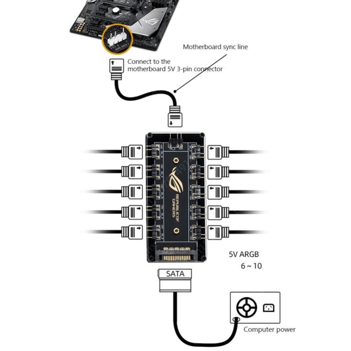 RGB%20Fan%20Hub%20ARGB%20Cable%20Splitter%20Hub%20Adapter%20for%20ASUS/MSI/GIGABYTE%20Motherboards%20-%20Image%204