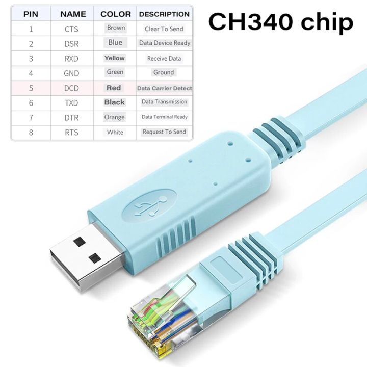 USB%20to%20RJ45%20Console%20Cable%20RS232%20Serial%20Adapter%20RJ%2045%208P8C%20USB%20Console%20Cable%20for%20Computer%20Laptop%20Switch%20Router%20Server%20Converter%20-%20Image%206