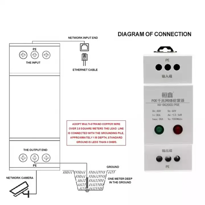 Gigabit%20Guide%20Rail%20POE%20Network%20Power%20Supply%202%20In%201%20Lightning%20Protection%20Arrest%20Surge%20Protector%20CCTV%20Camera%20Protective%20Device%20SPD%20-%20Image%203