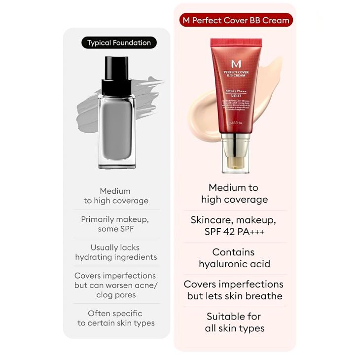 Missha%20M%20Perfect%20Cover%20BB%20Cream%20SPF42%20PA+++%2050ml%20-%20Image%205