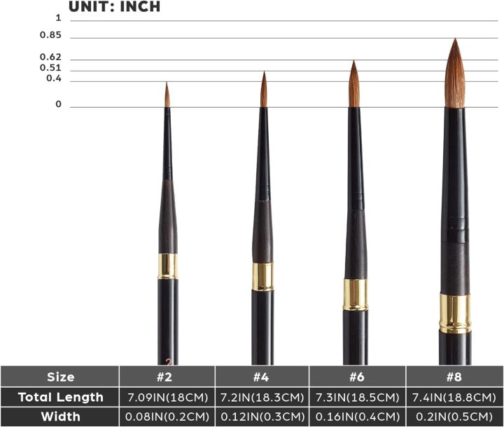 1%20Pc%20Paint%20Brushes%20%7C%20Travel%20Watercolor%20Brush%20with%20Reversible%20Cap%20%7C%20Premium%20Fine%20Paint%20Brush%20for%20Watercolor,%20Gouache,%20Acrylic,%20Pocket%20Brush%20-%20Brush%20No.12%20-%20Image%205
