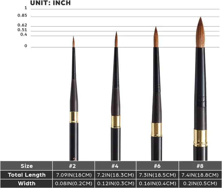 1%20Pc%20Paint%20Brushes%20%7C%20Travel%20Watercolor%20Brush%20with%20Reversible%20Cap%20%7C%20Premium%20Fine%20Paint%20Brush%20for%20Watercolor,%20Gouache,%20Acrylic,%20Pocket%20Brush%20-%20Brush%20No.12%20-%20Image%205